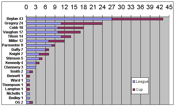 scorers.gif